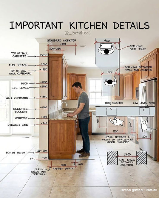 Kunci Kenyamanan dan Efisiensi di Rumah Modern