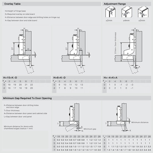 IDF - Titania Hinge Standard 105° (isi 2pcs)