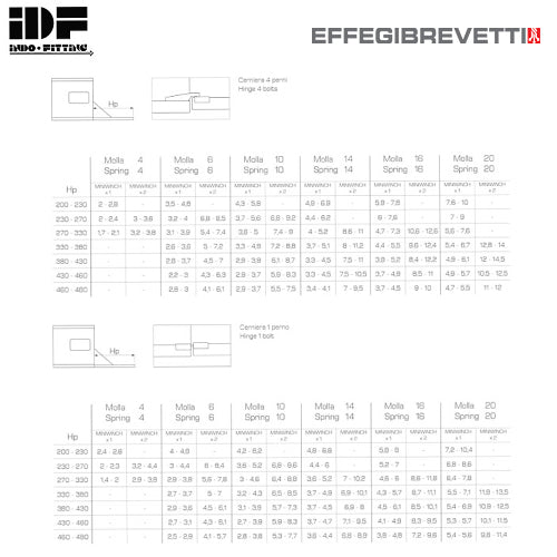 EFFEGIBREVETTI - Miniwinch Opening mechanism for flap doors